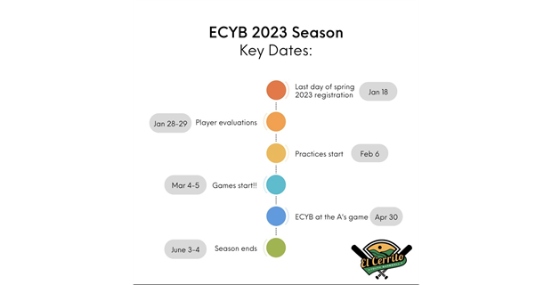 Important Dates 