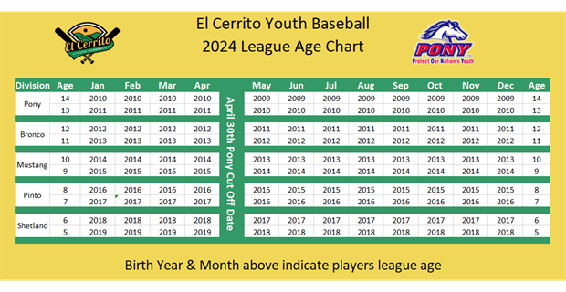 2024 League Age Chart