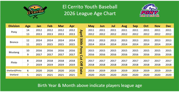 2026 Season Age Key